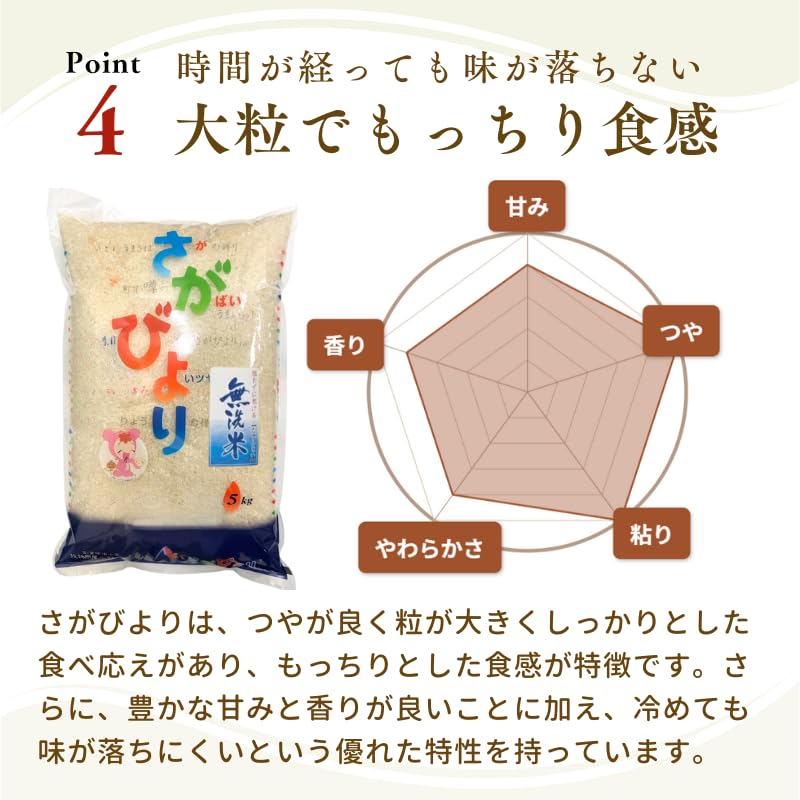 Amazon.co.jp: 令和7年産 15年連続特A受賞米「さがびより」(無洗米